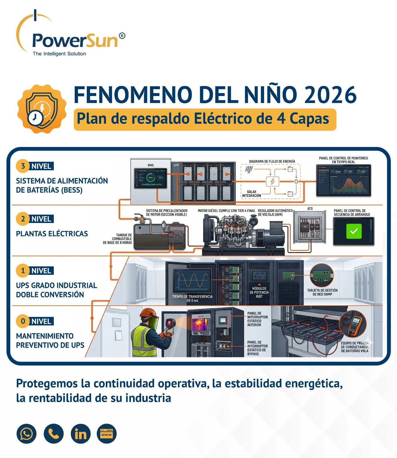 Las 4 capas de protección eléctrica - PowerSun